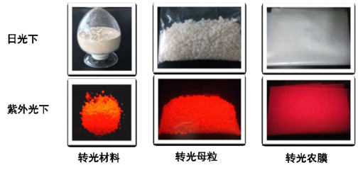 高效、稳定的稀土配合物发光材料及其产业化