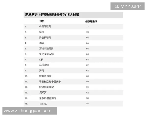 足球界震惊全球几位球星相继离世的悲痛回顾 足球界震惊全球几位球星相继离世的悲痛回顾