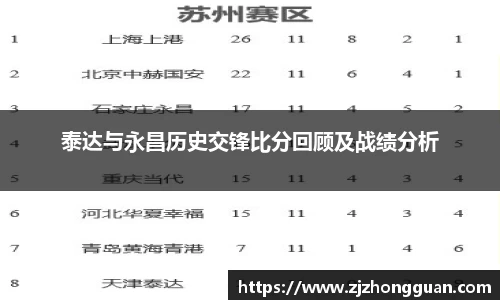 泰达与永昌历史交锋比分回顾及战绩分析
